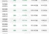 国联安中证全指半导体ETF：大宗交易成交量2200万股，溢价率0.54%