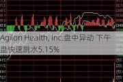 Agilon Health, Inc.盘中异动 下午盘快速跳水5.15%