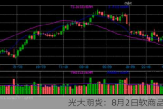 光大期货：8月2日软商品日报