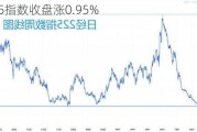 日经225指数收盘涨0.95%