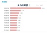 银行股独木难支 沪指跌0.9%