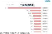 银行股独木难支 沪指跌0.9%