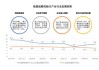 国资委：大力发展战略性新兴产业 前瞻布局未来产业