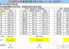 中信建投证券(06066.HK)：“24信投S3”实际发行规模65亿元