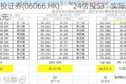 中信建投证券(06066.HK)：“24信投S3”实际发行规模65亿元