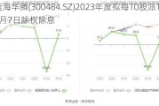 蓝海华腾(300484.SZ)2023年度拟每10股派1.6元 6月7日除权除息