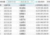 华信地产财务将于10月4日派发末期股息每股0.03港元