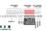 什么是车架号后六位？车架号含义解释