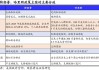 韩国央行意外降息 特朗普胜选加剧贸易风险