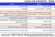 韩国央行意外降息 特朗普胜选加剧贸易风险