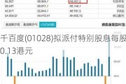 千百度(01028)拟派付特别股息每股0.13港元