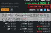 美股异动丨Onemednet盘前涨23% 与医疗技术公司签署协议