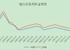 大额存单之变：3年期产品发行下降，利率整体进入“2”时代