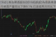 港股异动 | 青岛啤酒股份(00168)跌超5%领跌啤酒股 4月啤酒产量同比下降9.1% 已连续两月同比下降