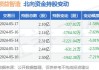 领益智造(002600.SZ)：累计回购0.18%股份