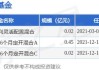 国新国证融泽6个月定开混合增聘基金经理毕子男