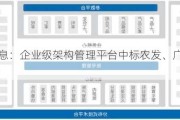 神州信息：企业级架构管理平台中标农发、广发和红塔银行