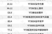 大逆转！超70亿元入场 资金借助ETF逢低布局