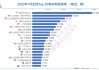 欧盟5月纯电动汽车销量下降12%