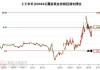 上工申贝上涨5.08% 净流入增加1459万元