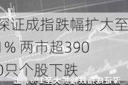 深证成指跌幅扩大至1% 两市超3900只个股下跌