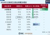 5月份八成QDII基金正收益 建信新兴市场混合涨14%