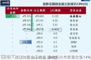 5月份八成QDII基金正收益 建信新兴市场混合涨14%