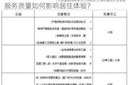 如何评估家居物业公司的服务质量？这些服务质量如何影响居住体验？