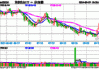 暴拉10%！双创龙头ETF（588330）“大暴走”！科创50+创业板指再度携手狂飙，寒武纪-U涨停封板！