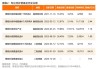 交银国际：敏实集团基本面较为稳健 料远期股息率将超5%