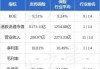 友邦保险(01299)7月18日斥资6371.13万港元回购116.68万股