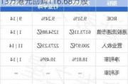 友邦保险(01299)7月18日斥资6371.13万港元回购116.68万股