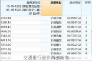 交通银行股价再创新高