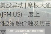 美股异动 | 摩根大通(JPM.US)一度上涨2% 股价触及历史新高