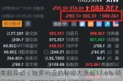 美股异动｜维多利亚的秘密大涨超17.6% 领导层改组+Q2EPS初步数据超预期