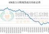 豆粕、鱼粉价格下跌，水产料走势受关注