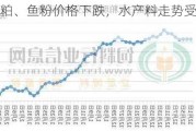 豆粕、鱼粉价格下跌，水产料走势受关注