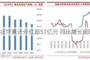 年内ETF累计分红超57亿元 同比增长逾80%