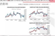 疫情对股票市场的影响分析：突发***对投资的影响