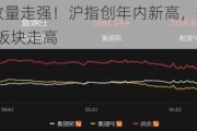 A股收评：放量走强！沪指创年内新高，有色金属、黄金及民爆板块走高