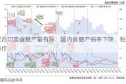 巴西印度食糖产量有限：国内食糖产销率下降，短线操作