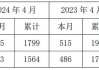 潞安环能：5月商品煤销量404万吨 同比下降21.71%