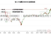 迦南智能（300880）：股价成功突破年线压力位-后市看多（涨）（06-28）