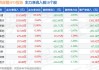 瑞康医药大宗交易折价成交600.00万股