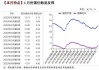 农林牧渔行业月报：猪价持续反弹 宠物出口数据维持正增长