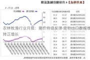 农林牧渔行业月报：猪价持续反弹 宠物出口数据维持正增长