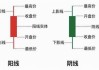 如何分析股市的日K线、周K线和月K线？