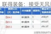 联得装备：接受天风证券等机构调研