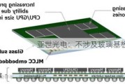 亚世光电：不涉及玻璃基板的制造