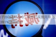 新亚电子(605277.SH)：减持已实施完毕 股东海南历信减持1%公司股份